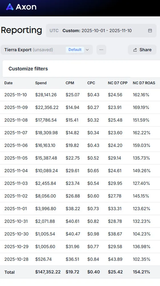 Home Goods Brand performance